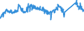 CN 72155080 /Exports /Unit = Prices (Euro/ton) /Partner: Sweden /Reporter: Eur27_2020 /72155080:Other Bars and Rods of Iron or Non-alloy Steel, not Further Worked Than Cold-formed or Cold-finished, Containing by Weight >= 0,25% of Carbon (Excl. Those of Free-cutting Steel)