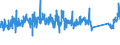 CN 72155080 /Exports /Unit = Prices (Euro/ton) /Partner: Finland /Reporter: Eur27_2020 /72155080:Other Bars and Rods of Iron or Non-alloy Steel, not Further Worked Than Cold-formed or Cold-finished, Containing by Weight >= 0,25% of Carbon (Excl. Those of Free-cutting Steel)