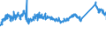 CN 72155080 /Exports /Unit = Prices (Euro/ton) /Partner: Austria /Reporter: Eur27_2020 /72155080:Other Bars and Rods of Iron or Non-alloy Steel, not Further Worked Than Cold-formed or Cold-finished, Containing by Weight >= 0,25% of Carbon (Excl. Those of Free-cutting Steel)