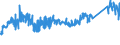 CN 72155080 /Exports /Unit = Prices (Euro/ton) /Partner: Turkey /Reporter: Eur27_2020 /72155080:Other Bars and Rods of Iron or Non-alloy Steel, not Further Worked Than Cold-formed or Cold-finished, Containing by Weight >= 0,25% of Carbon (Excl. Those of Free-cutting Steel)