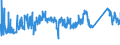 CN 72155080 /Exports /Unit = Prices (Euro/ton) /Partner: Lithuania /Reporter: Eur27_2020 /72155080:Other Bars and Rods of Iron or Non-alloy Steel, not Further Worked Than Cold-formed or Cold-finished, Containing by Weight >= 0,25% of Carbon (Excl. Those of Free-cutting Steel)