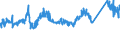 CN 72155080 /Exports /Unit = Prices (Euro/ton) /Partner: Slovakia /Reporter: Eur27_2020 /72155080:Other Bars and Rods of Iron or Non-alloy Steel, not Further Worked Than Cold-formed or Cold-finished, Containing by Weight >= 0,25% of Carbon (Excl. Those of Free-cutting Steel)
