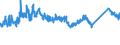 CN 72155080 /Exports /Unit = Prices (Euro/ton) /Partner: Hungary /Reporter: Eur27_2020 /72155080:Other Bars and Rods of Iron or Non-alloy Steel, not Further Worked Than Cold-formed or Cold-finished, Containing by Weight >= 0,25% of Carbon (Excl. Those of Free-cutting Steel)