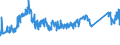 CN 72155080 /Exports /Unit = Prices (Euro/ton) /Partner: Bulgaria /Reporter: Eur27_2020 /72155080:Other Bars and Rods of Iron or Non-alloy Steel, not Further Worked Than Cold-formed or Cold-finished, Containing by Weight >= 0,25% of Carbon (Excl. Those of Free-cutting Steel)