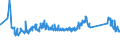 CN 72155080 /Exports /Unit = Prices (Euro/ton) /Partner: Ukraine /Reporter: Eur27_2020 /72155080:Other Bars and Rods of Iron or Non-alloy Steel, not Further Worked Than Cold-formed or Cold-finished, Containing by Weight >= 0,25% of Carbon (Excl. Those of Free-cutting Steel)