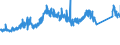 CN 72155080 /Exports /Unit = Prices (Euro/ton) /Partner: Belarus /Reporter: Eur27_2020 /72155080:Other Bars and Rods of Iron or Non-alloy Steel, not Further Worked Than Cold-formed or Cold-finished, Containing by Weight >= 0,25% of Carbon (Excl. Those of Free-cutting Steel)