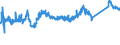 CN 72155080 /Exports /Unit = Prices (Euro/ton) /Partner: Slovenia /Reporter: Eur27_2020 /72155080:Other Bars and Rods of Iron or Non-alloy Steel, not Further Worked Than Cold-formed or Cold-finished, Containing by Weight >= 0,25% of Carbon (Excl. Those of Free-cutting Steel)