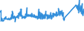 CN 72155080 /Exports /Unit = Prices (Euro/ton) /Partner: Croatia /Reporter: Eur27_2020 /72155080:Other Bars and Rods of Iron or Non-alloy Steel, not Further Worked Than Cold-formed or Cold-finished, Containing by Weight >= 0,25% of Carbon (Excl. Those of Free-cutting Steel)