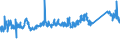 CN 72155080 /Exports /Unit = Prices (Euro/ton) /Partner: Bosnia-herz. /Reporter: Eur27_2020 /72155080:Other Bars and Rods of Iron or Non-alloy Steel, not Further Worked Than Cold-formed or Cold-finished, Containing by Weight >= 0,25% of Carbon (Excl. Those of Free-cutting Steel)
