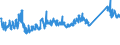 CN 72155080 /Exports /Unit = Prices (Euro/ton) /Partner: Serbia /Reporter: Eur27_2020 /72155080:Other Bars and Rods of Iron or Non-alloy Steel, not Further Worked Than Cold-formed or Cold-finished, Containing by Weight >= 0,25% of Carbon (Excl. Those of Free-cutting Steel)