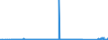 CN 72155080 /Exports /Unit = Prices (Euro/ton) /Partner: Morocco /Reporter: Eur27_2020 /72155080:Other Bars and Rods of Iron or Non-alloy Steel, not Further Worked Than Cold-formed or Cold-finished, Containing by Weight >= 0,25% of Carbon (Excl. Those of Free-cutting Steel)