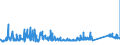 CN 72155080 /Exports /Unit = Prices (Euro/ton) /Partner: Algeria /Reporter: Eur27_2020 /72155080:Other Bars and Rods of Iron or Non-alloy Steel, not Further Worked Than Cold-formed or Cold-finished, Containing by Weight >= 0,25% of Carbon (Excl. Those of Free-cutting Steel)