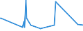 CN 72155080 /Exports /Unit = Prices (Euro/ton) /Partner: Nigeria /Reporter: Eur27_2020 /72155080:Other Bars and Rods of Iron or Non-alloy Steel, not Further Worked Than Cold-formed or Cold-finished, Containing by Weight >= 0,25% of Carbon (Excl. Those of Free-cutting Steel)