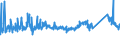 CN 72155080 /Exports /Unit = Prices (Euro/ton) /Partner: South Africa /Reporter: Eur27_2020 /72155080:Other Bars and Rods of Iron or Non-alloy Steel, not Further Worked Than Cold-formed or Cold-finished, Containing by Weight >= 0,25% of Carbon (Excl. Those of Free-cutting Steel)
