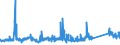 KN 72159000 /Exporte /Einheit = Preise (Euro/Tonne) /Partnerland: Griechenland /Meldeland: Eur27_2020 /72159000:Stabstahl aus Eisen Oder Nichtlegiertem Stahl, Kalthergestellt Oder Kaltfertiggestellt und Weitergehend Bearbeitet Oder Warmhergestellt und Weitergehend Bearbeitet, A.n.g.