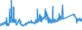 KN 72159000 /Exporte /Einheit = Preise (Euro/Tonne) /Partnerland: Spanien /Meldeland: Eur27_2020 /72159000:Stabstahl aus Eisen Oder Nichtlegiertem Stahl, Kalthergestellt Oder Kaltfertiggestellt und Weitergehend Bearbeitet Oder Warmhergestellt und Weitergehend Bearbeitet, A.n.g.