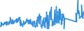 KN 72159000 /Exporte /Einheit = Preise (Euro/Tonne) /Partnerland: Belgien /Meldeland: Eur27_2020 /72159000:Stabstahl aus Eisen Oder Nichtlegiertem Stahl, Kalthergestellt Oder Kaltfertiggestellt und Weitergehend Bearbeitet Oder Warmhergestellt und Weitergehend Bearbeitet, A.n.g.