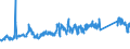 KN 72159000 /Exporte /Einheit = Preise (Euro/Tonne) /Partnerland: Oesterreich /Meldeland: Eur27_2020 /72159000:Stabstahl aus Eisen Oder Nichtlegiertem Stahl, Kalthergestellt Oder Kaltfertiggestellt und Weitergehend Bearbeitet Oder Warmhergestellt und Weitergehend Bearbeitet, A.n.g.
