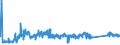 KN 72159000 /Exporte /Einheit = Preise (Euro/Tonne) /Partnerland: Tuerkei /Meldeland: Eur27_2020 /72159000:Stabstahl aus Eisen Oder Nichtlegiertem Stahl, Kalthergestellt Oder Kaltfertiggestellt und Weitergehend Bearbeitet Oder Warmhergestellt und Weitergehend Bearbeitet, A.n.g.