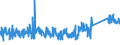 KN 72159000 /Exporte /Einheit = Preise (Euro/Tonne) /Partnerland: Lettland /Meldeland: Eur27_2020 /72159000:Stabstahl aus Eisen Oder Nichtlegiertem Stahl, Kalthergestellt Oder Kaltfertiggestellt und Weitergehend Bearbeitet Oder Warmhergestellt und Weitergehend Bearbeitet, A.n.g.