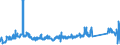 KN 72159000 /Exporte /Einheit = Preise (Euro/Tonne) /Partnerland: Polen /Meldeland: Eur27_2020 /72159000:Stabstahl aus Eisen Oder Nichtlegiertem Stahl, Kalthergestellt Oder Kaltfertiggestellt und Weitergehend Bearbeitet Oder Warmhergestellt und Weitergehend Bearbeitet, A.n.g.