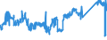 KN 72159000 /Exporte /Einheit = Preise (Euro/Tonne) /Partnerland: Slowakei /Meldeland: Eur27_2020 /72159000:Stabstahl aus Eisen Oder Nichtlegiertem Stahl, Kalthergestellt Oder Kaltfertiggestellt und Weitergehend Bearbeitet Oder Warmhergestellt und Weitergehend Bearbeitet, A.n.g.