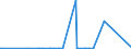 KN 72159000 /Exporte /Einheit = Preise (Euro/Tonne) /Partnerland: Usbekistan /Meldeland: Eur27_2020 /72159000:Stabstahl aus Eisen Oder Nichtlegiertem Stahl, Kalthergestellt Oder Kaltfertiggestellt und Weitergehend Bearbeitet Oder Warmhergestellt und Weitergehend Bearbeitet, A.n.g.