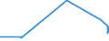 KN 72159000 /Exporte /Einheit = Preise (Euro/Tonne) /Partnerland: Kirgistan /Meldeland: Eur27_2020 /72159000:Stabstahl aus Eisen Oder Nichtlegiertem Stahl, Kalthergestellt Oder Kaltfertiggestellt und Weitergehend Bearbeitet Oder Warmhergestellt und Weitergehend Bearbeitet, A.n.g.