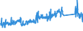 KN 72159000 /Exporte /Einheit = Preise (Euro/Tonne) /Partnerland: Slowenien /Meldeland: Eur27_2020 /72159000:Stabstahl aus Eisen Oder Nichtlegiertem Stahl, Kalthergestellt Oder Kaltfertiggestellt und Weitergehend Bearbeitet Oder Warmhergestellt und Weitergehend Bearbeitet, A.n.g.