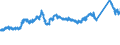 KN 7215 /Exporte /Einheit = Preise (Euro/Tonne) /Partnerland: Frankreich /Meldeland: Eur27_2020 /7215:Stabstahl aus Eisen Oder Nichtlegiertem Stahl, Kalthergestellt Oder Kaltfertiggestellt, Auch Weitergehend Bearbeitet, Oder Warmhergestellt und Weitergehend Bearbeitet, A.n.g.