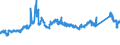 KN 7215 /Exporte /Einheit = Preise (Euro/Tonne) /Partnerland: Niederlande /Meldeland: Eur27_2020 /7215:Stabstahl aus Eisen Oder Nichtlegiertem Stahl, Kalthergestellt Oder Kaltfertiggestellt, Auch Weitergehend Bearbeitet, Oder Warmhergestellt und Weitergehend Bearbeitet, A.n.g.