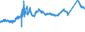 KN 7215 /Exporte /Einheit = Preise (Euro/Tonne) /Partnerland: Deutschland /Meldeland: Eur27_2020 /7215:Stabstahl aus Eisen Oder Nichtlegiertem Stahl, Kalthergestellt Oder Kaltfertiggestellt, Auch Weitergehend Bearbeitet, Oder Warmhergestellt und Weitergehend Bearbeitet, A.n.g.