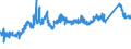 CN 7215 /Exports /Unit = Prices (Euro/ton) /Partner: Spain /Reporter: Eur27_2020 /7215:Bars and Rods, of Iron or Non-alloy Steel, Cold-formed or Cold-finished, Whether or not Further Worked, or Hot-formed and Further Worked, N.e.s.