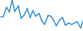 CN 7215 /Exports /Unit = Prices (Euro/ton) /Partner: United Kingdom(Northern Ireland) /Reporter: Eur27_2020 /7215:Bars and Rods, of Iron or Non-alloy Steel, Cold-formed or Cold-finished, Whether or not Further Worked, or Hot-formed and Further Worked, N.e.s.