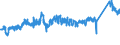 CN 7215 /Exports /Unit = Prices (Euro/ton) /Partner: Belgium /Reporter: Eur27_2020 /7215:Bars and Rods, of Iron or Non-alloy Steel, Cold-formed or Cold-finished, Whether or not Further Worked, or Hot-formed and Further Worked, N.e.s.