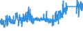 CN 7215 /Exports /Unit = Prices (Euro/ton) /Partner: Luxembourg /Reporter: Eur27_2020 /7215:Bars and Rods, of Iron or Non-alloy Steel, Cold-formed or Cold-finished, Whether or not Further Worked, or Hot-formed and Further Worked, N.e.s.