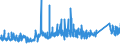 CN 7215 /Exports /Unit = Prices (Euro/ton) /Partner: Iceland /Reporter: Eur27_2020 /7215:Bars and Rods, of Iron or Non-alloy Steel, Cold-formed or Cold-finished, Whether or not Further Worked, or Hot-formed and Further Worked, N.e.s.