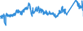 CN 7215 /Exports /Unit = Prices (Euro/ton) /Partner: Finland /Reporter: Eur27_2020 /7215:Bars and Rods, of Iron or Non-alloy Steel, Cold-formed or Cold-finished, Whether or not Further Worked, or Hot-formed and Further Worked, N.e.s.
