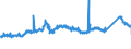 CN 7215 /Exports /Unit = Prices (Euro/ton) /Partner: Austria /Reporter: Eur27_2020 /7215:Bars and Rods, of Iron or Non-alloy Steel, Cold-formed or Cold-finished, Whether or not Further Worked, or Hot-formed and Further Worked, N.e.s.