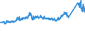 CN 7215 /Exports /Unit = Prices (Euro/ton) /Partner: Switzerland /Reporter: Eur27_2020 /7215:Bars and Rods, of Iron or Non-alloy Steel, Cold-formed or Cold-finished, Whether or not Further Worked, or Hot-formed and Further Worked, N.e.s.