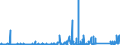 CN 7215 /Exports /Unit = Prices (Euro/ton) /Partner: Andorra /Reporter: Eur27_2020 /7215:Bars and Rods, of Iron or Non-alloy Steel, Cold-formed or Cold-finished, Whether or not Further Worked, or Hot-formed and Further Worked, N.e.s.