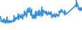 CN 7215 /Exports /Unit = Prices (Euro/ton) /Partner: Turkey /Reporter: Eur27_2020 /7215:Bars and Rods, of Iron or Non-alloy Steel, Cold-formed or Cold-finished, Whether or not Further Worked, or Hot-formed and Further Worked, N.e.s.