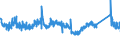 CN 7215 /Exports /Unit = Prices (Euro/ton) /Partner: Estonia /Reporter: Eur27_2020 /7215:Bars and Rods, of Iron or Non-alloy Steel, Cold-formed or Cold-finished, Whether or not Further Worked, or Hot-formed and Further Worked, N.e.s.