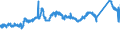 CN 7215 /Exports /Unit = Prices (Euro/ton) /Partner: Poland /Reporter: Eur27_2020 /7215:Bars and Rods, of Iron or Non-alloy Steel, Cold-formed or Cold-finished, Whether or not Further Worked, or Hot-formed and Further Worked, N.e.s.