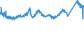 CN 7215 /Exports /Unit = Prices (Euro/ton) /Partner: Slovakia /Reporter: Eur27_2020 /7215:Bars and Rods, of Iron or Non-alloy Steel, Cold-formed or Cold-finished, Whether or not Further Worked, or Hot-formed and Further Worked, N.e.s.