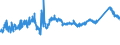 CN 7215 /Exports /Unit = Prices (Euro/ton) /Partner: Romania /Reporter: Eur27_2020 /7215:Bars and Rods, of Iron or Non-alloy Steel, Cold-formed or Cold-finished, Whether or not Further Worked, or Hot-formed and Further Worked, N.e.s.