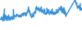 CN 7215 /Exports /Unit = Prices (Euro/ton) /Partner: Croatia /Reporter: Eur27_2020 /7215:Bars and Rods, of Iron or Non-alloy Steel, Cold-formed or Cold-finished, Whether or not Further Worked, or Hot-formed and Further Worked, N.e.s.