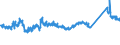 CN 7215 /Exports /Unit = Prices (Euro/ton) /Partner: Serbia /Reporter: Eur27_2020 /7215:Bars and Rods, of Iron or Non-alloy Steel, Cold-formed or Cold-finished, Whether or not Further Worked, or Hot-formed and Further Worked, N.e.s.