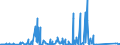 CN 7215 /Exports /Unit = Prices (Euro/ton) /Partner: Nigeria /Reporter: Eur27_2020 /7215:Bars and Rods, of Iron or Non-alloy Steel, Cold-formed or Cold-finished, Whether or not Further Worked, or Hot-formed and Further Worked, N.e.s.