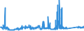 KN 72161000 /Exporte /Einheit = Preise (Euro/Tonne) /Partnerland: Italien /Meldeland: Eur27_2020 /72161000:U-profile, I-profile Oder H-profile aus Eisen Oder Nichtlegiertem Stahl, nur Warmgewalzt, nur Warmgezogen Oder nur Warmstranggepresst, mit Einer Höhe von < 80 Mm